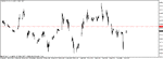 eurusd 100106 m15a.gif