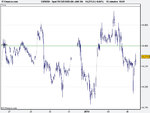 Spot FX EUR_USD (06-JAN-10).png