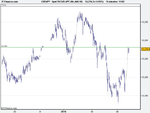 Spot FX EUR_JPY (06-JAN-10).png