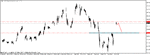 eurjpy 100106 m15b.gif