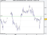 Spot FX EUR_USD (06-JAN-10).png