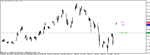 eurjpy 100106 m15c.gif