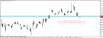 usdchf 100106 m15e.gif