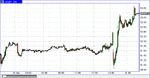 oil_move06012010.gif