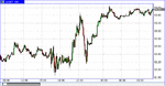 oil11012010.gif