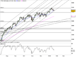 FTSE channels.png