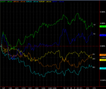 fx pairs percent chart2010Jan.PNG