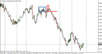 eurgbp trade.gif