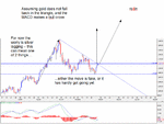 gold triangle Feb 3.gif