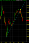 100211EURUSD_2dayTLbreak.PNG