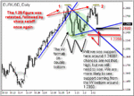 eurusd2002.gif