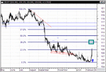 usdjpy2202.gif