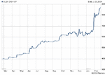 chart.gif