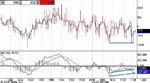 nyse issues up&down ratio- 5 minute (all sessions).jpg