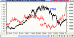 ftse v £,$.gif