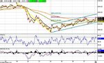 nasdaq combined composite indx- 5 minute (all sessions).jpg