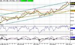 nasdaq combined composite indx- 5 minute (all sessions).jpg