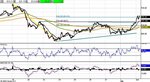 semiconductor sector index- 5 minute (all sessions).jpg