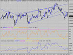 dow 02-03-04 10.gif