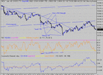 dow 02-03-04 1.gif