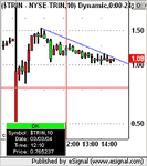 dow 5min253.png