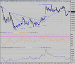 dow 03-03-04 1.gif