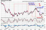 ndx15min.gif