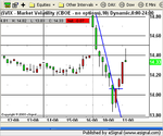 dow 5min267.png