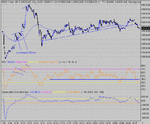 dow 05-03-04 1.gif