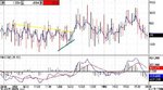 nyse issues up&down ratio- 5 minute (all sessions).jpg