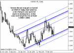 usdchf.gif