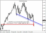 eurusd0326.gif