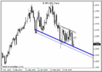 eurusd_dline.gif