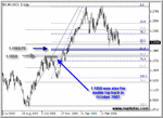 eurusd_dfibo.gif