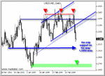 usdcad.gif