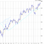 chart.gif