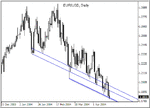 eurusd21.gif