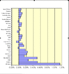 chart.gif