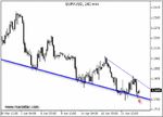 eurusd24_4h.gif