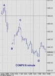 nasdaq combined composite indx- 5 minute.jpg