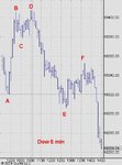 dow jones industrial average index- 5 minute (all sessions).jpg