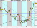 Spot FX CAD_CHF (01-MAR-10) double IB.png