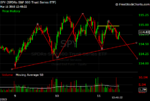 SP500 - h&S.png