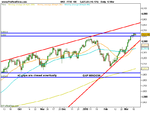 FTSE 100 -weekend 13th .png