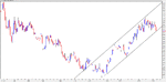 US dolalr index daily.gif