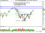 DAX (PERFORMANCEINDEX)-IHS .png