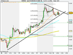 Spot FX EUR_USD (15-MAR-10).png