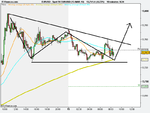 Spot FX EUR_USD (15-MAR-10)10mins.png