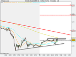 US Dollar Basket (MAR-10)-us dollar 10mins.png