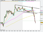 Spot FX GBP_USD (15-MAR-10).png